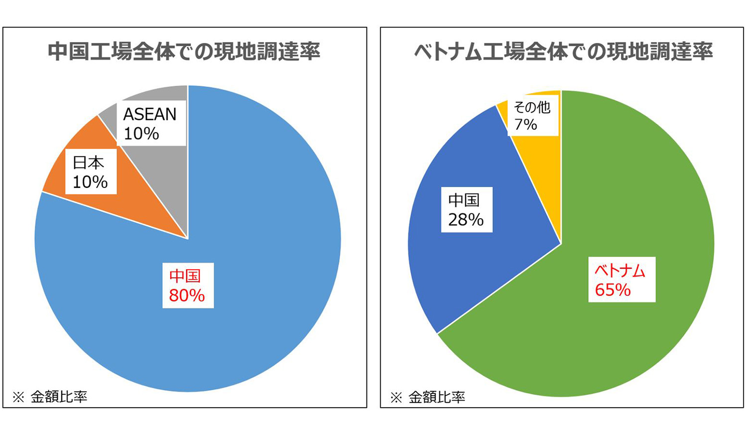 サポートイメージ